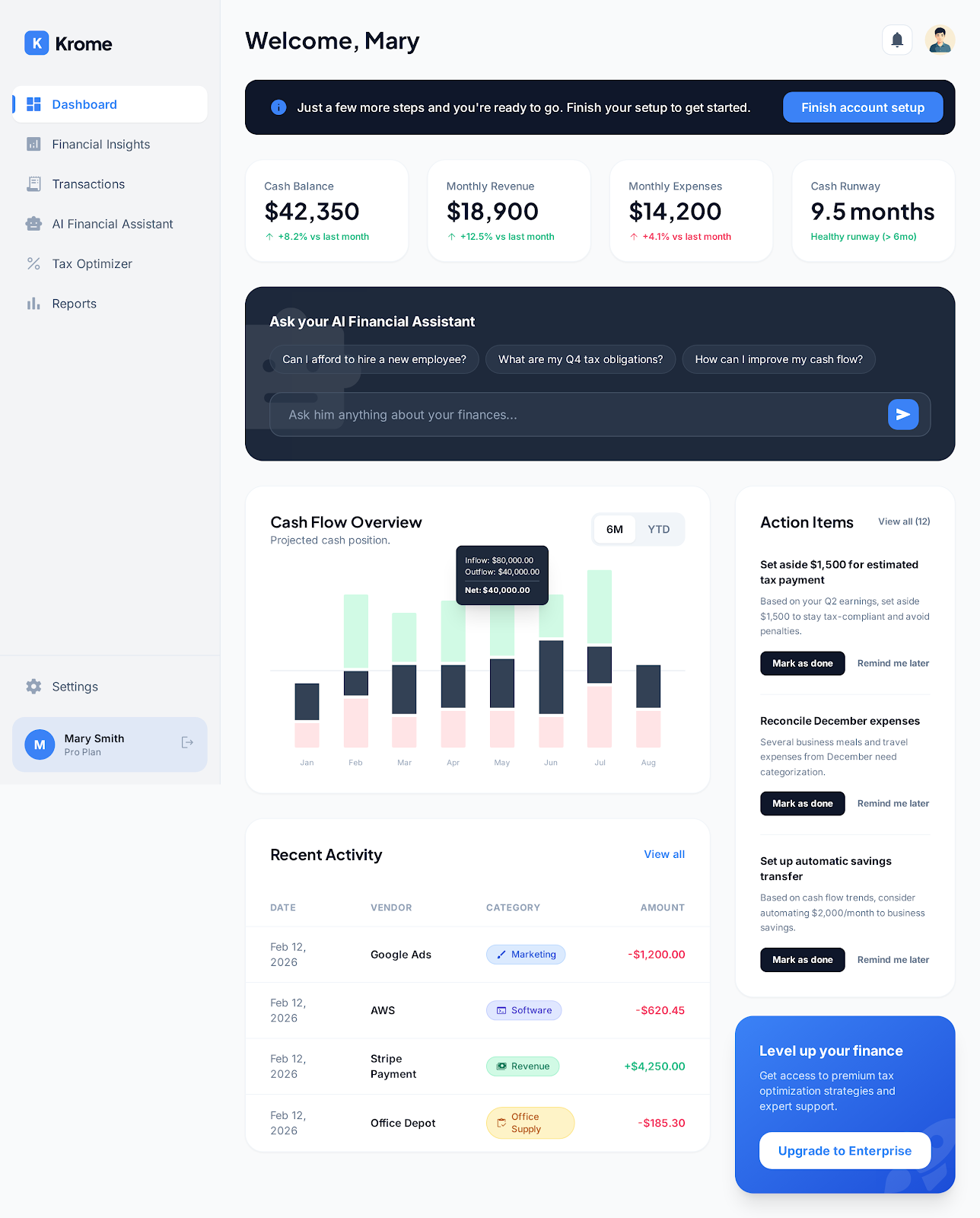 AI Financial Dashboard